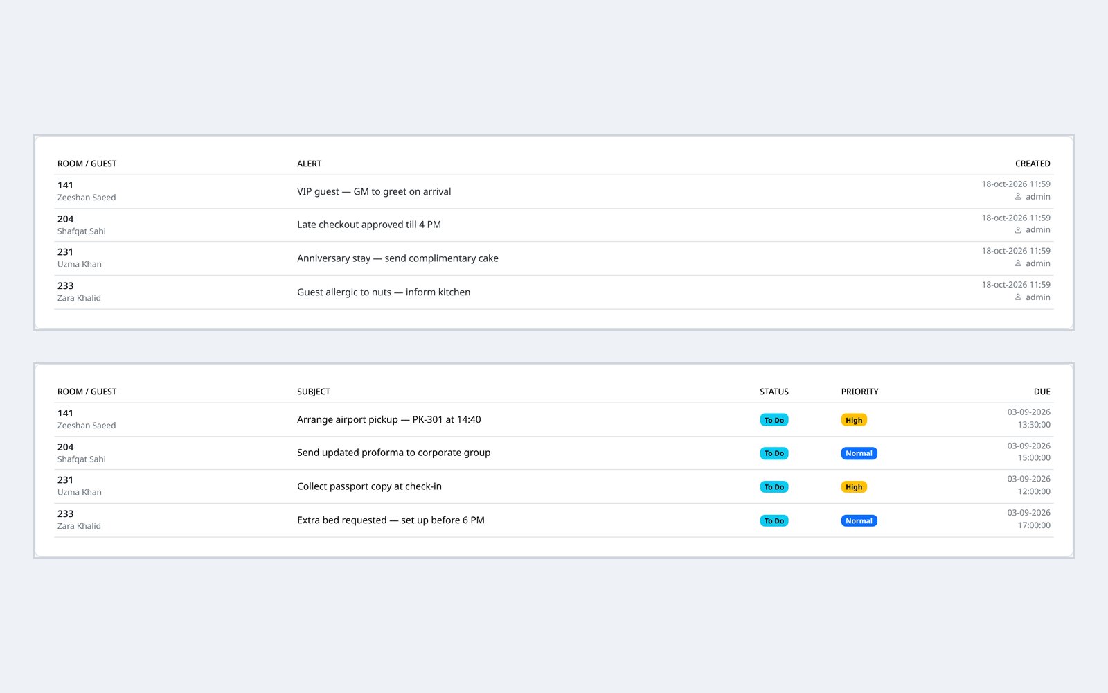 Guest alerts and team tasks tied to rooms and reservations