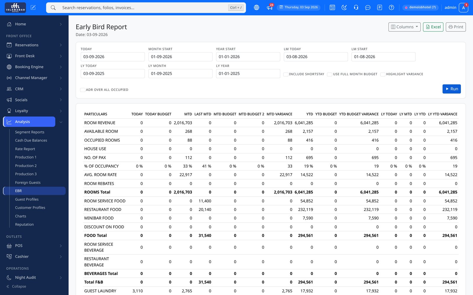 Early Bird Report — daily revenue, occupancy and ADR at a glance