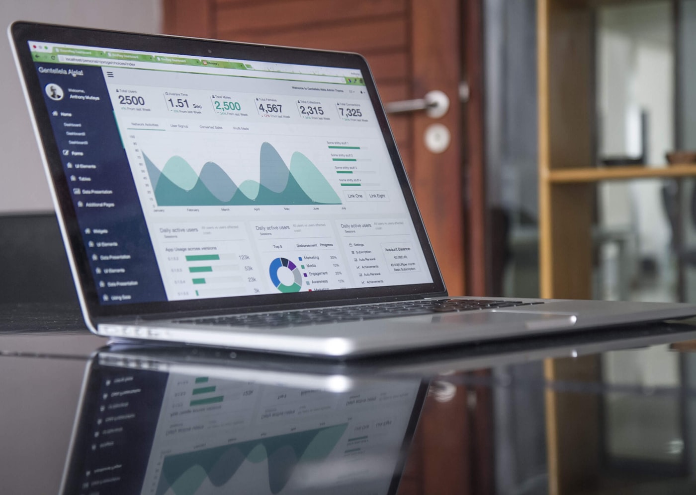 Paid advertising dashboard
